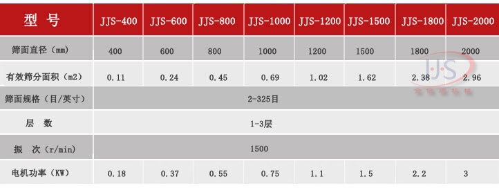 不銹鋼振動篩技術參數